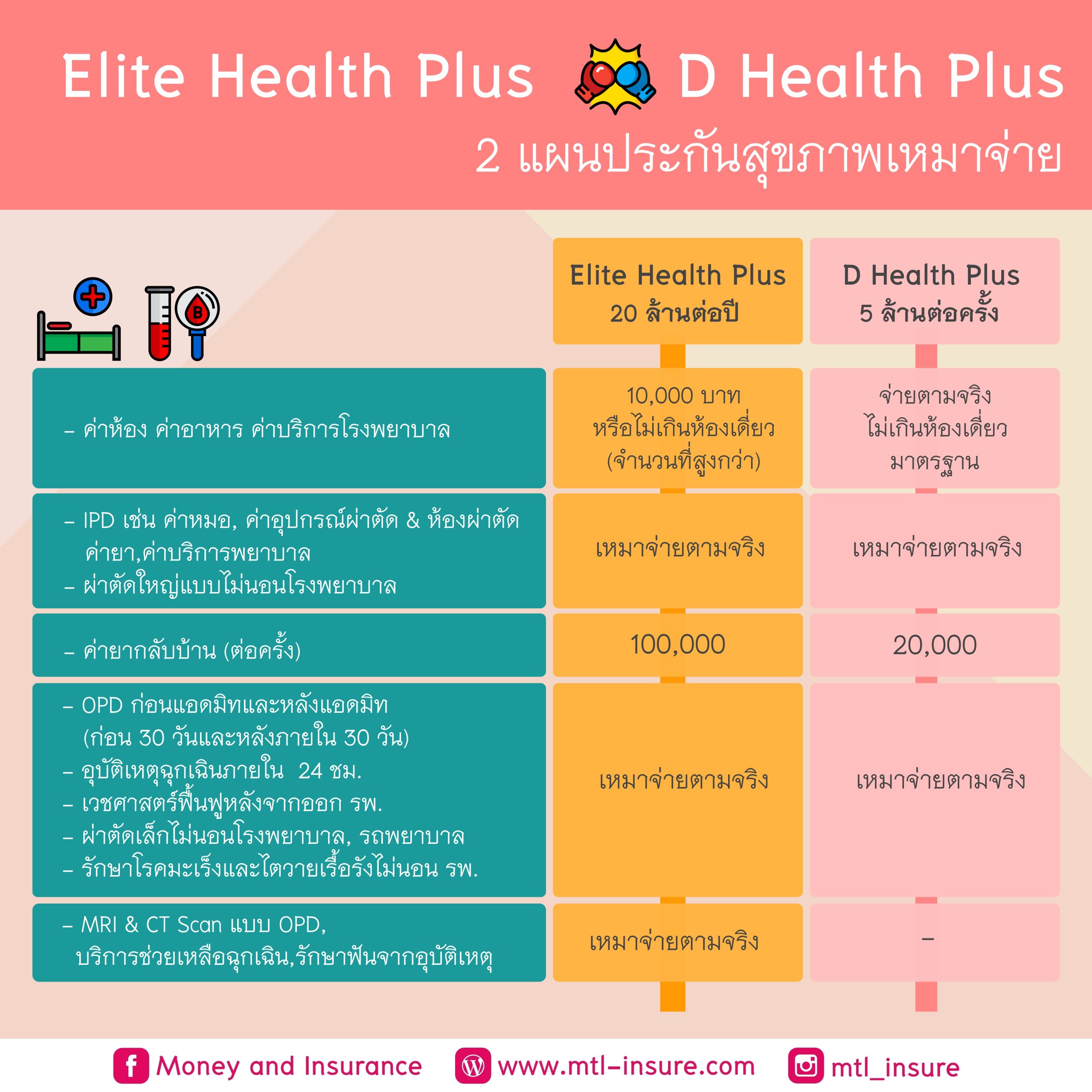 คาสิโนออนไลน์ slot online เกมสปินที่ดีที่สุดในไทย 2025