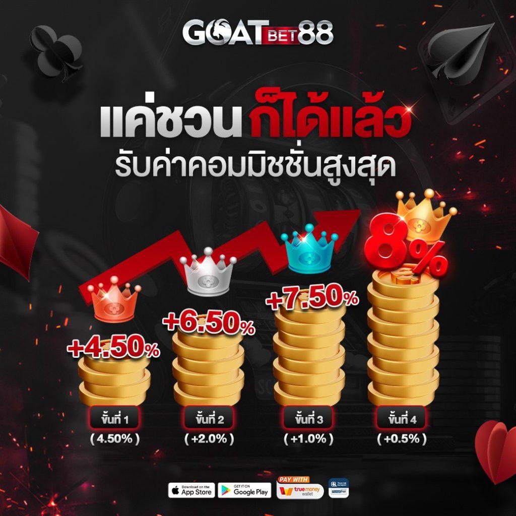 สล็อต เว็บไหนดี แตกง่าย 2025: ตอบโจทย์นักเสี่ยงโชคไทย